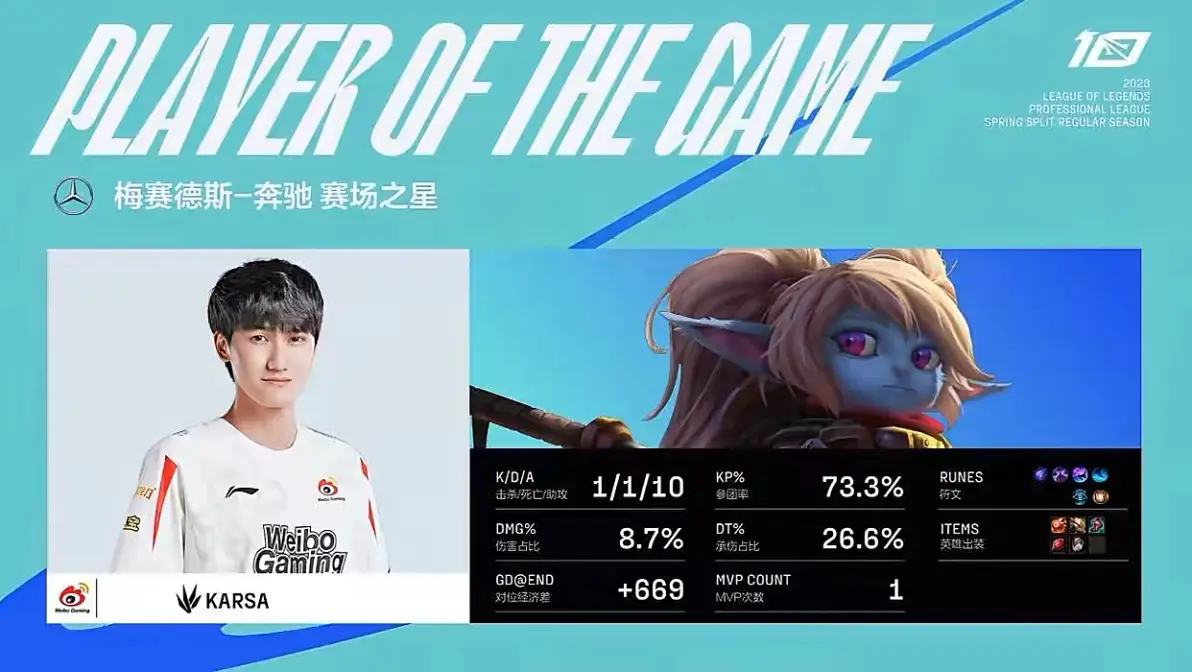 TheShy新星出色发挥表现突出,加拿大队前途光明! TheShy新星出色发挥表现突出,加拿大队前途光明!