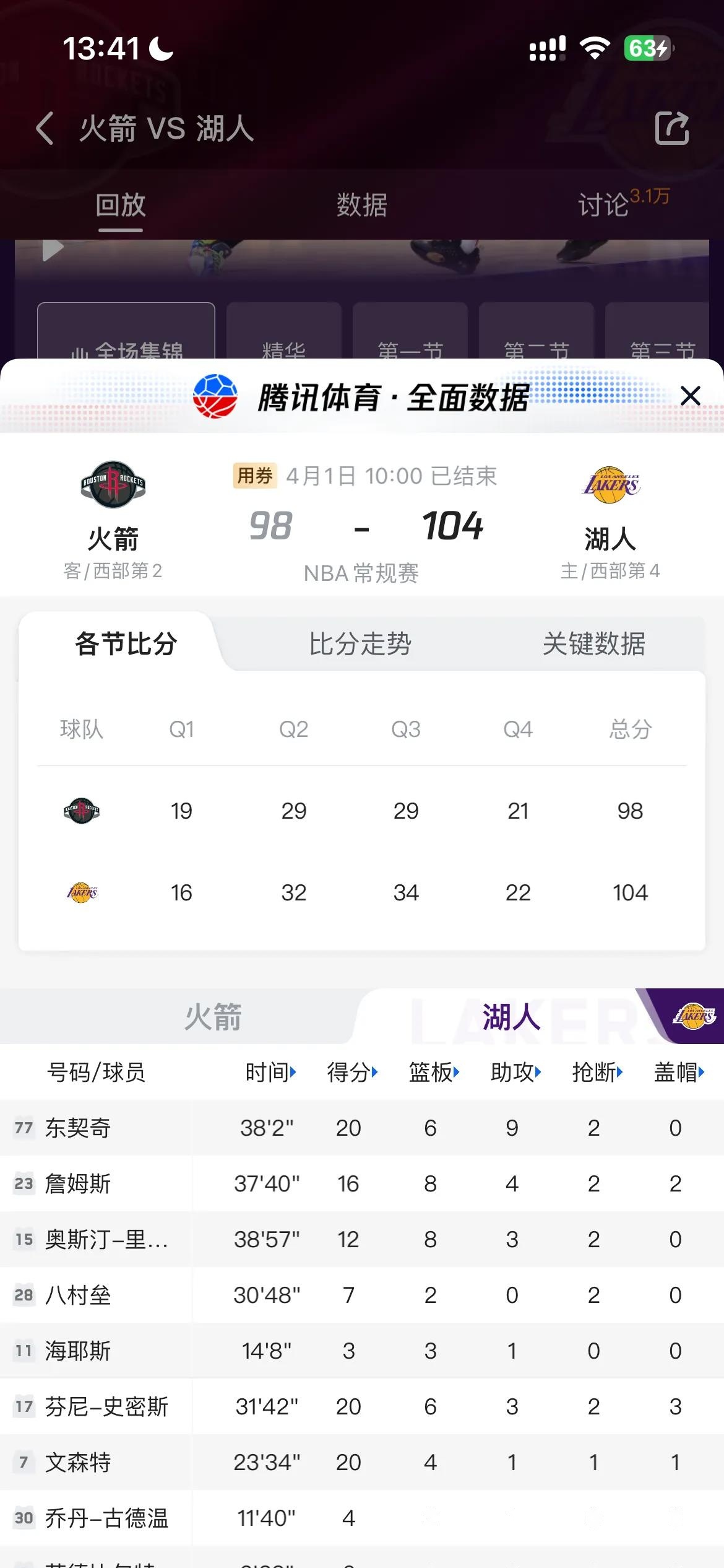 湖人王牌球员创赛季得分新高,媒体热捧,上海活动作品完全参加. 湖人王牌球员创赛季得分新高,媒体热捧,上海活动作品完全参加.